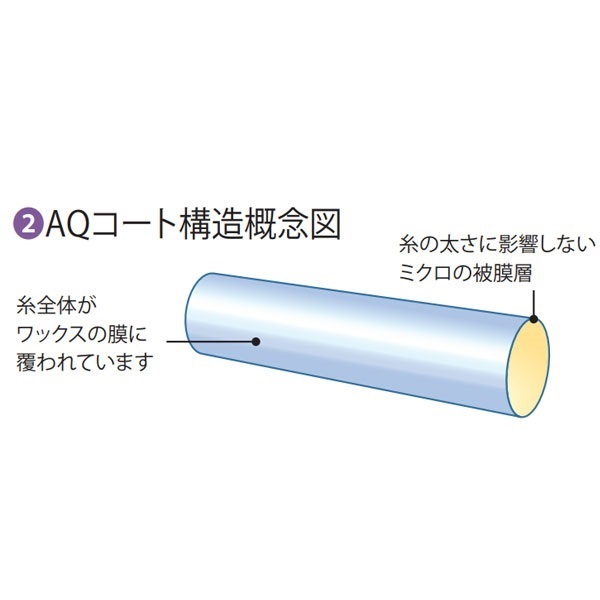 Metabeat Plus【 メタビートプラス 】+Aqcoat